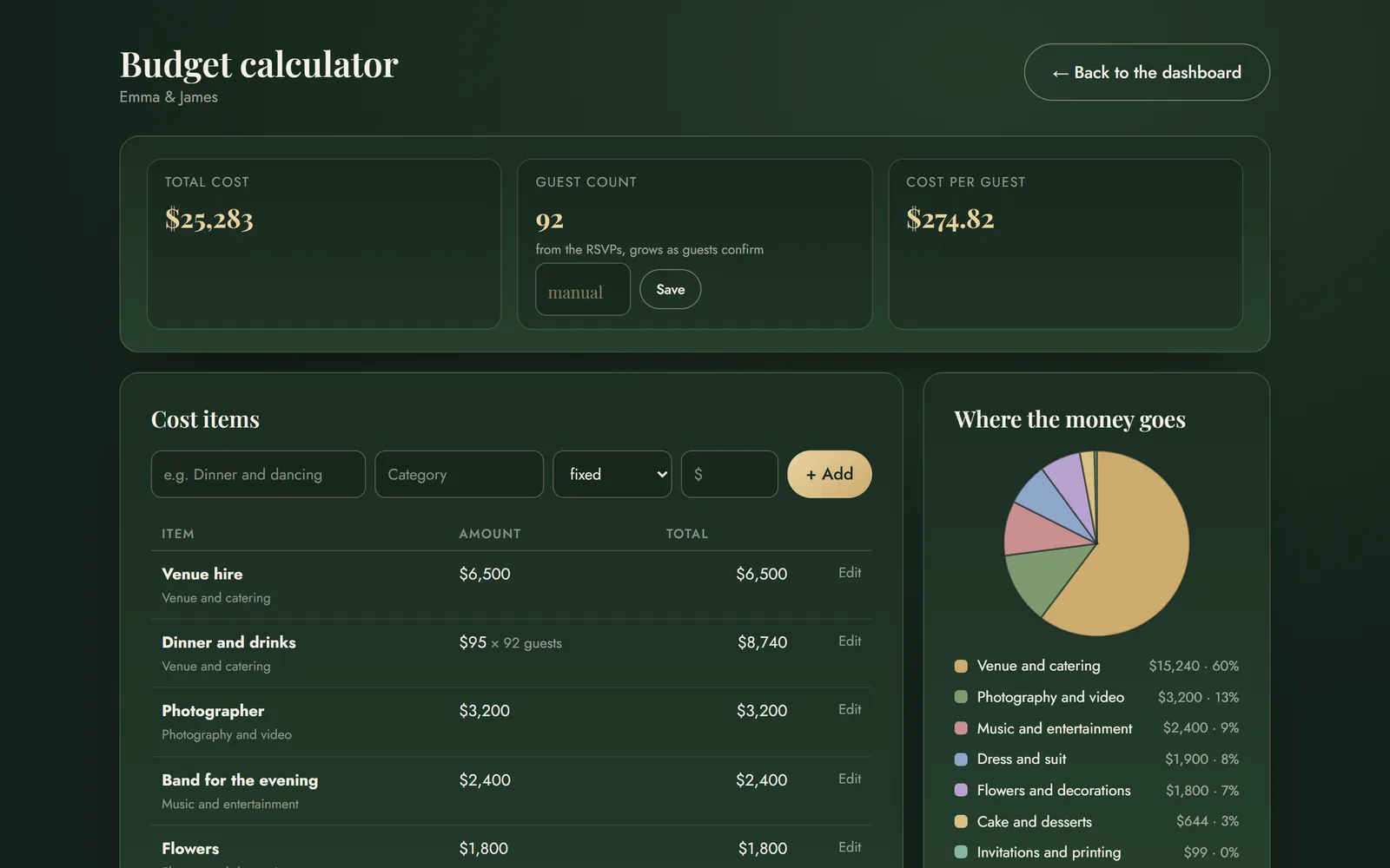 The budget calculator showing total spend, cost per guest and a breakdown chart by category